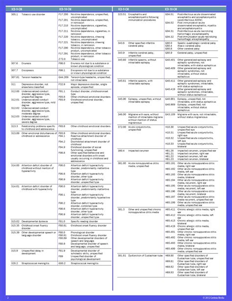 ams dx code|2025 ICD